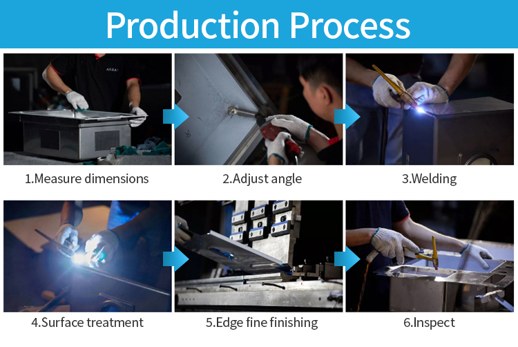 手工生产步数 手工 生产 步数